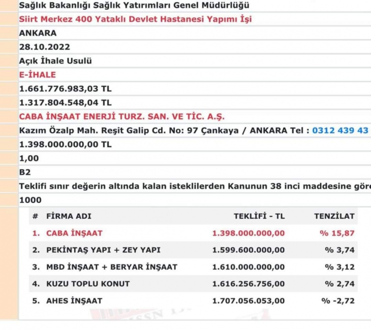 Siirt'te 400 Yataklı Hastanenin İhalesi Yapıldı! İşte Firmaların İhale Bedelleri