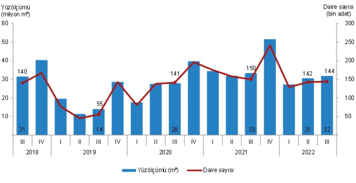 Siirt'in Yapı Ruhsatı Verileri Açıklandı