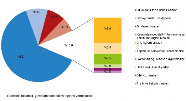 Siirt'in Yapı Ruhsatı Verileri Açıklandı