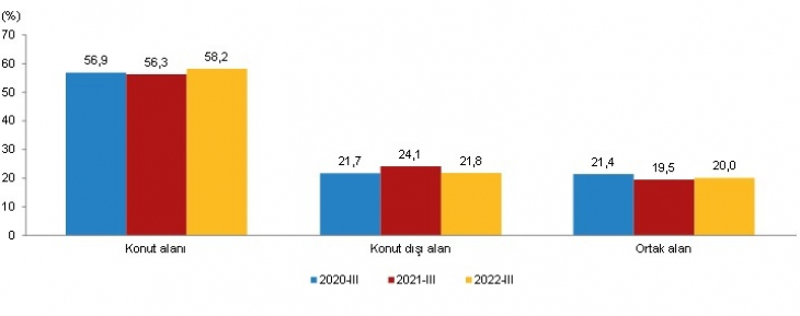 Siirt'in Yapı Ruhsatı Verileri Açıklandı