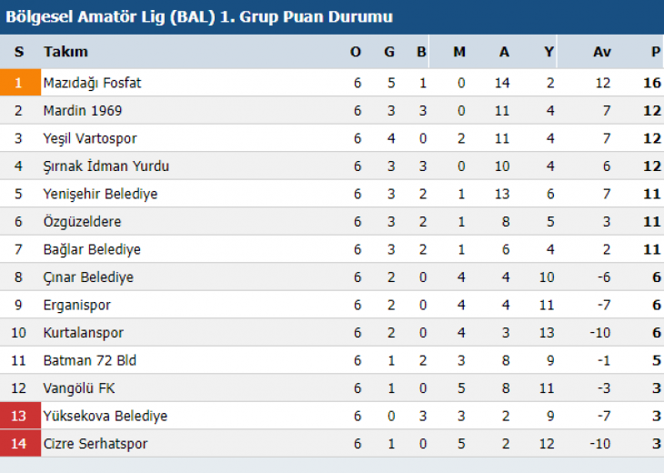 Kurtalanspor Evinde Galip Geldi!