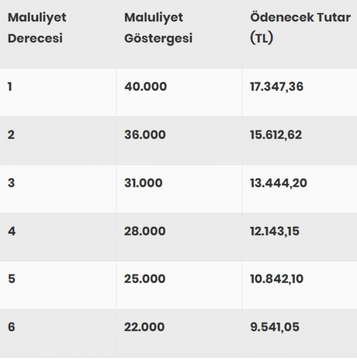 Memur emeklisinin zam farkı ödeme tarihi açıklandı