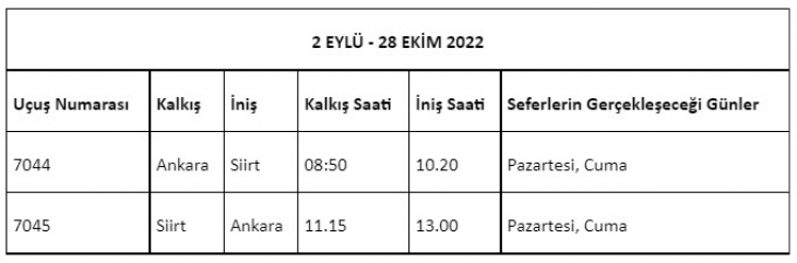 Siirt'te Uçamayan Uçak Seferlerinin Saati Değiştirildi!