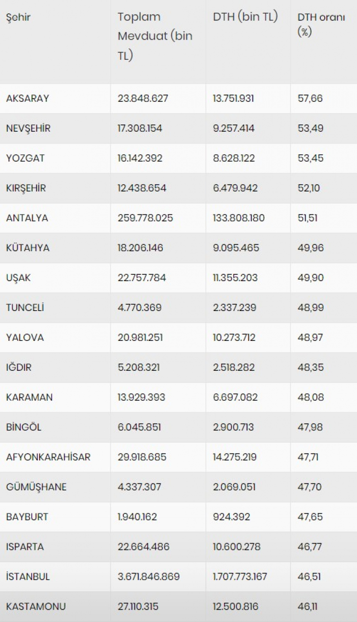 Siirt Dolar Alımında Kaçıncı Sırada! İşte İl İl Sıralama...