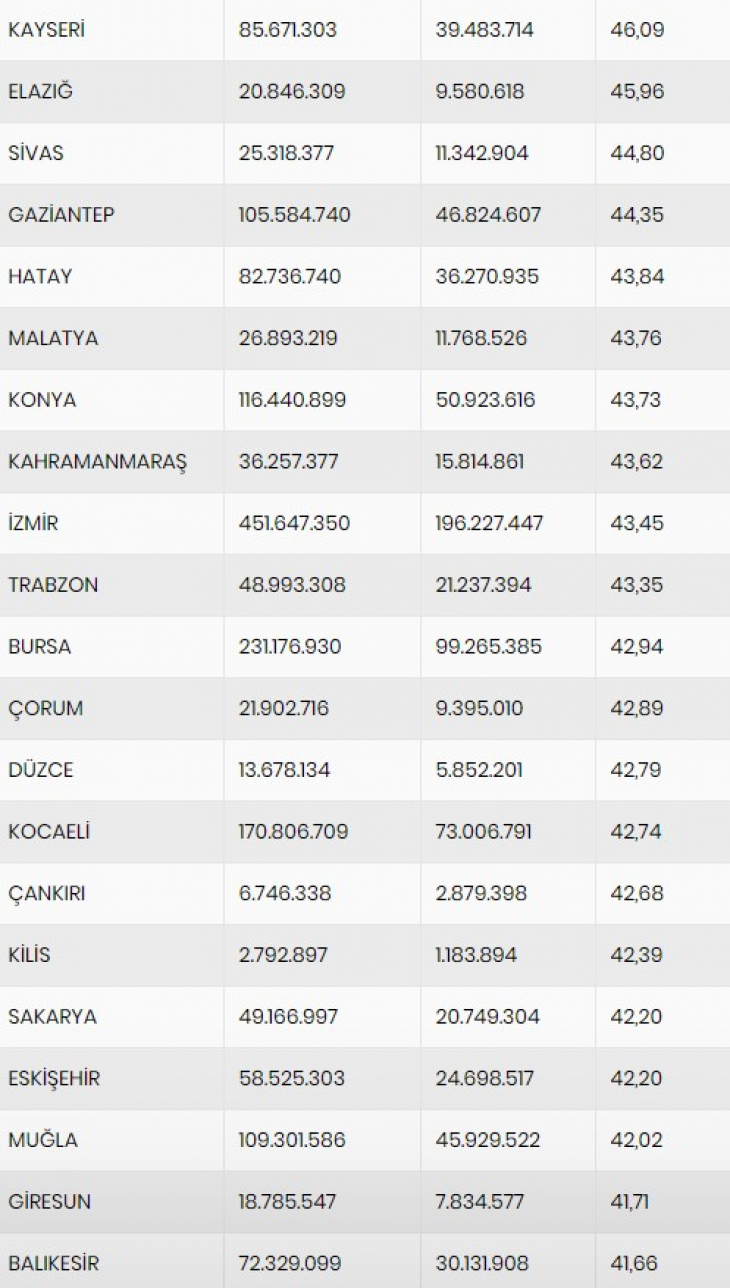 Siirt Dolar Alımında Kaçıncı Sırada! İşte İl İl Sıralama...