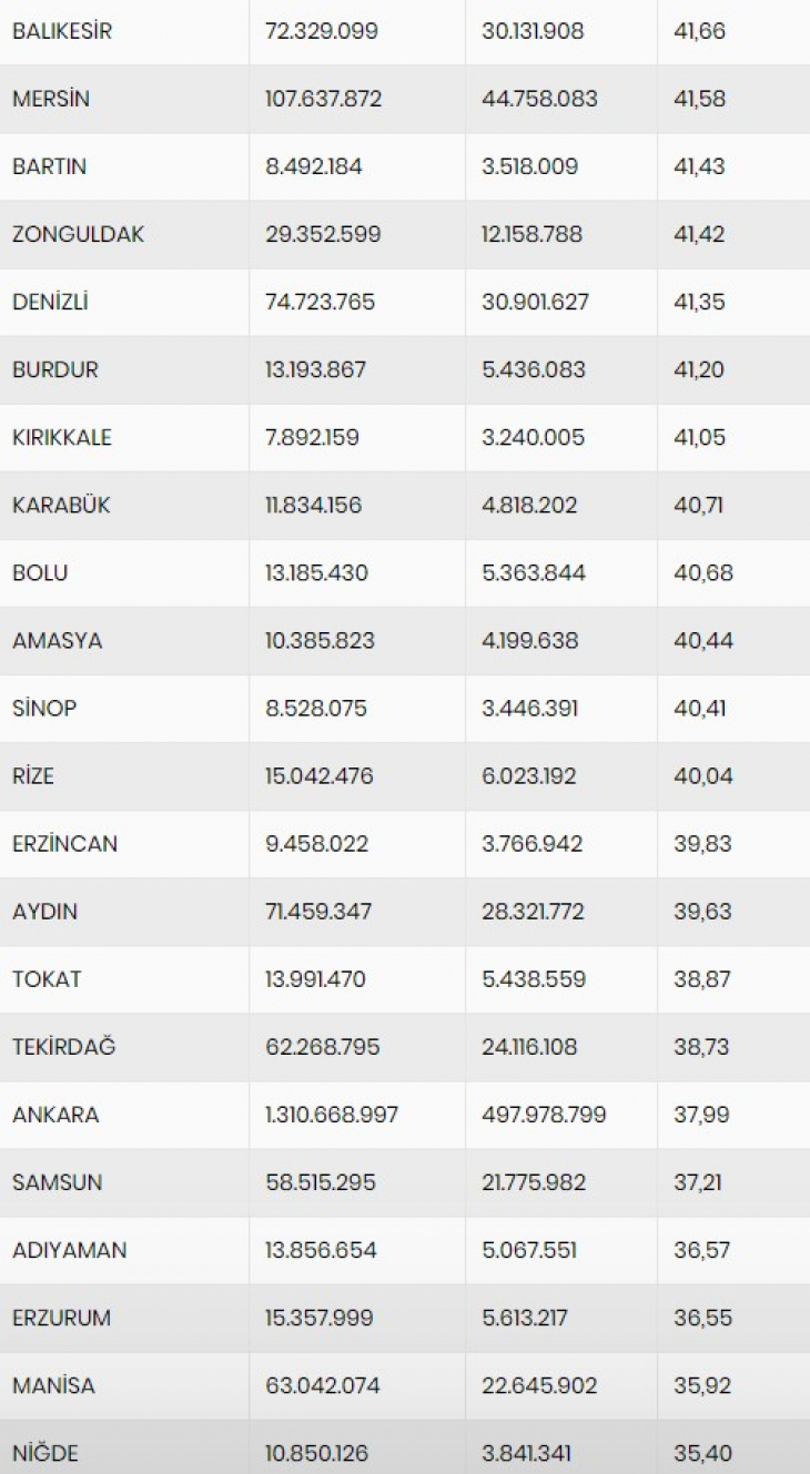 Siirt Dolar Alımında Kaçıncı Sırada! İşte İl İl Sıralama...