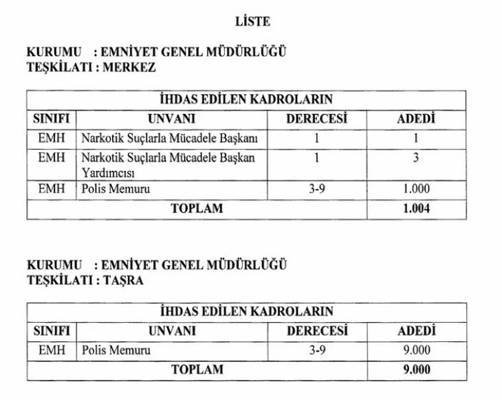 Emniyet'e 10 bin polis kadrosu ihdas edildi