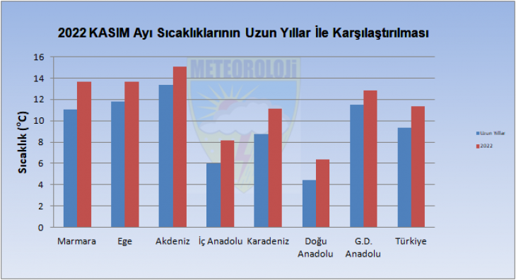 Siirt Eylül Ayında Sıcaklık Rekoru Kırdı