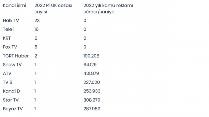 Gazeteciler Cemiyeti: Gazetecilere reva görülen çağdışı baskılar ve köle gibi çalışma düzeni tüm toplumu çölleştiriyor