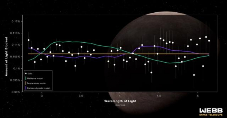 NASA, dünyadan 100 milyon ışık yılı mesafede yaşama elverişli bir gezegen keşfetti