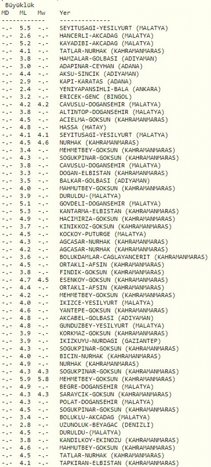 Son 24 Saatte Meydana Gelen Depremler