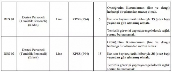 Harran Üniversitesi KPSS 55 puan ile 109 personel alımı yapıyor! Başvuru şartları neler?