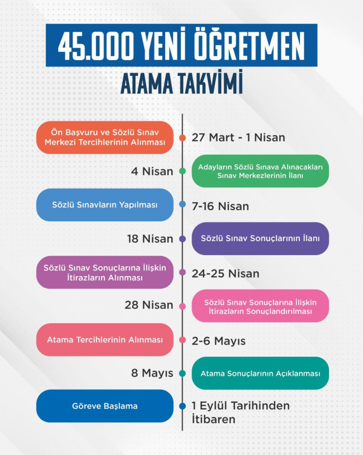 Öğretmen atama takvimi belli oldu! 45 bin öğretmen ataması ne zaman yapılacak? İşte başvuru tarihleri ve kontenjan dağılımı