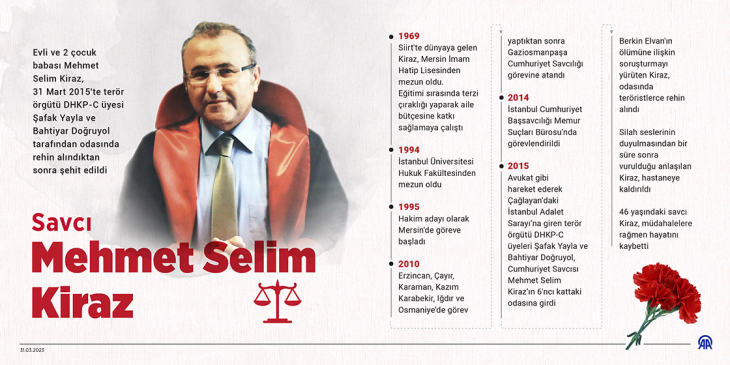 Siirtli Savcı Mehmet Selim Kiraz'ın şehadetinin üzerinden 8 yıl geçti