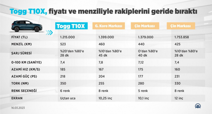 Son dakika TOGG duyurdu! T10X ön siparişi başladı