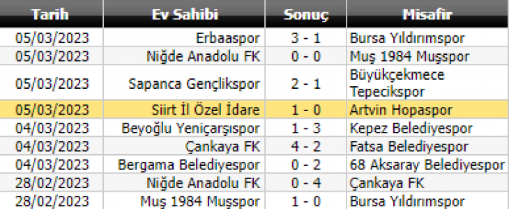 Siirt İÖİ Spor Lig Mücadelesinden vazgeçmiyor