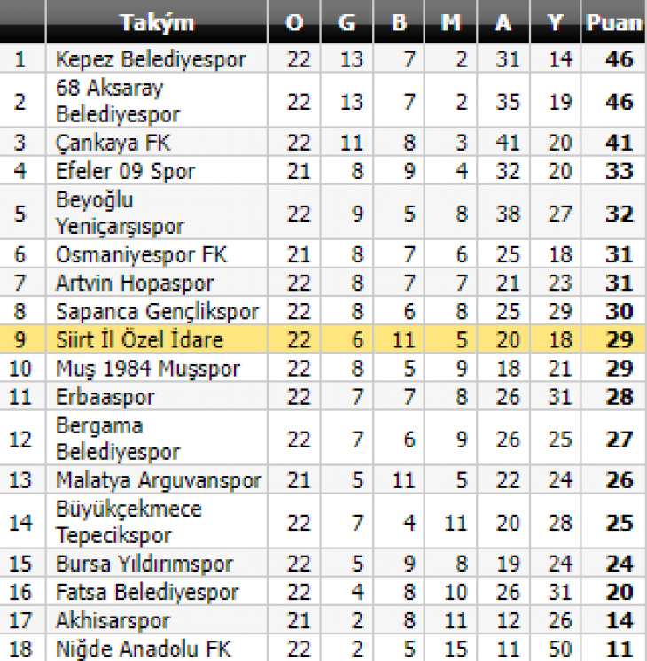 Siirt İÖİ Spor Lig Mücadelesinden vazgeçmiyor