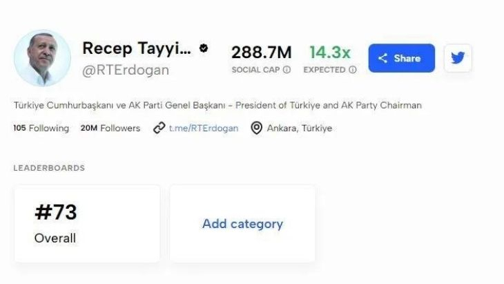 Türkiye'nin en etkili 4 Twitter hesabı açıklandı! Bir spor kulübü de ilk 4 arasında