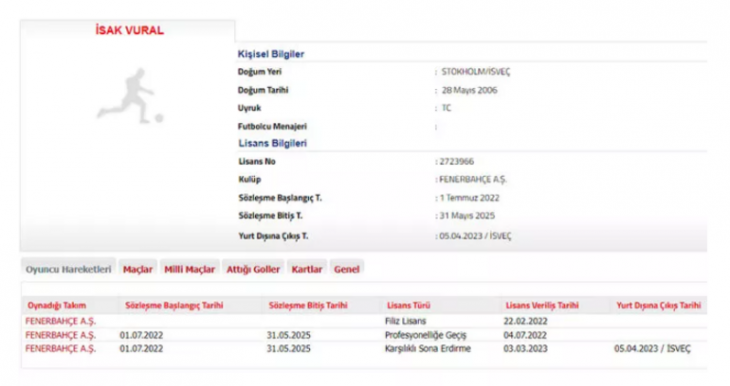 Fenerbahçe'de İsak Vural - Hammarby bilmecesi çözüldü! FIFA kuralı ne diyor? TFF'ye fesih bildirimi yapıldı ancak...