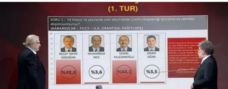 'Seçimi zora soktu' diyen ünlü kamuoyu araştırmacısı seçimlere 10 gün kala son anketi açıkladı