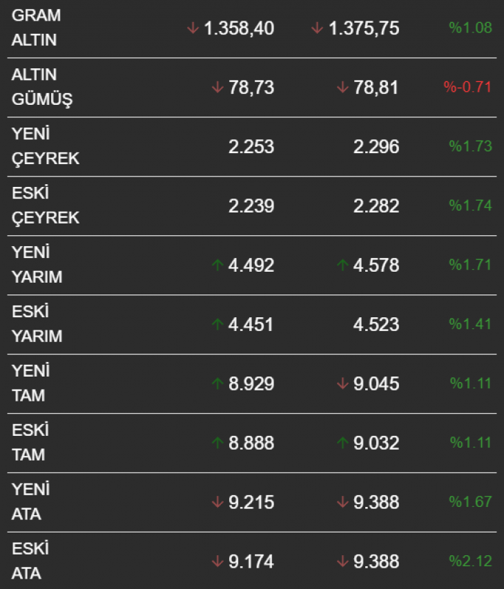 Altın fiyatlarında yeni rekorlar yolda! Uzmandan çok net uyarı