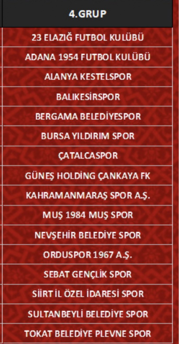 3 Ligde Gruplar Belli Oldu, Siirt İl Özel İdare Spor 4. Grupta Yer Aldı