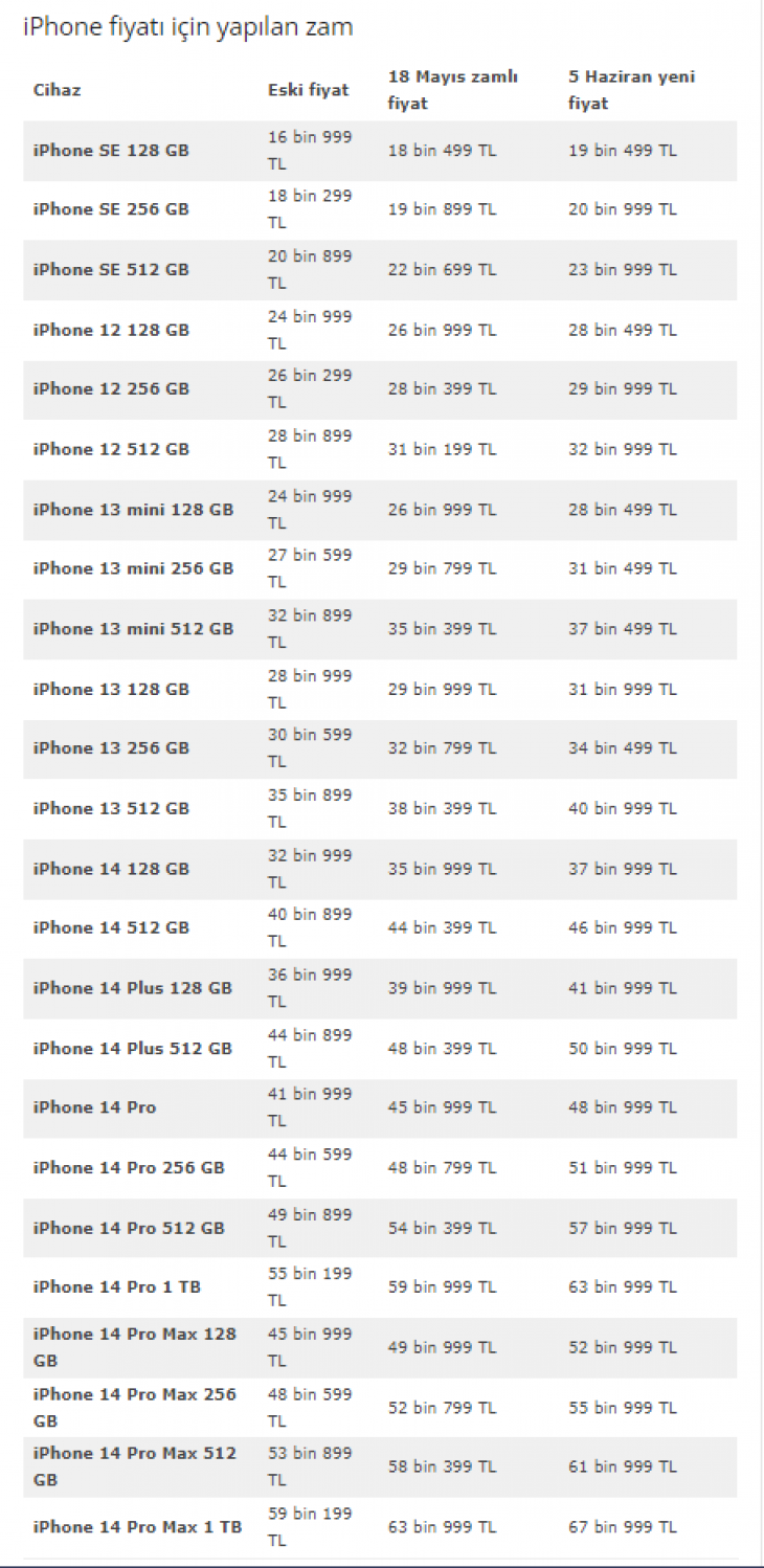 Apple Türkiye'de satışta olan tüm ürünlere büyük zam yaptı