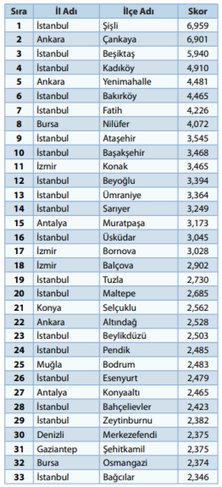 Siirt İçin Üzücü Haber! İlçemiz 973 İlçe Arasında En Gelişmemiş 2. İlçe Oldu... İşte Siirt'in İlçelerinin Gelişmişlik Durumları