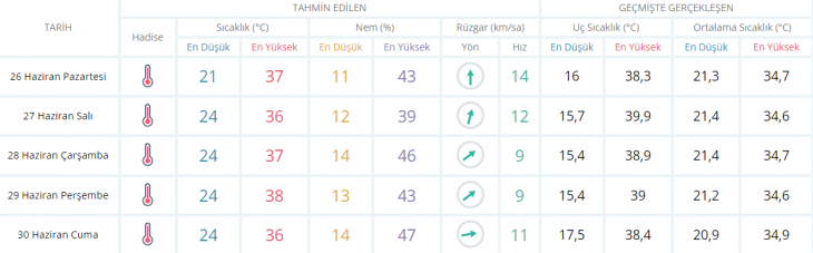 Siirt'te Kurban Bayramı'nda Hava Nasıl Olacak?