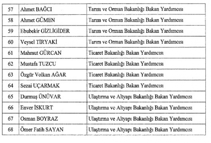 Cumhurbaşkanı Erdoğan, Bakan Yardımcılarına Yeni Atamalar Yaptı