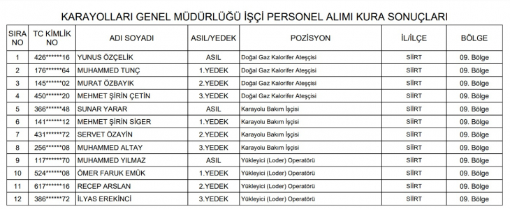 Siirt'te Karayolları Genel Müdürlüğü'ne Alınacak Personellerin İsim Listesi Belli Oldu! İşte Siirt Dahil 81 İlin Kura Sonuçları...