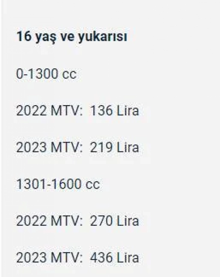 Hangi araç sahibi ne kadar motorlu taşıtlar vergisi ödeyecek?