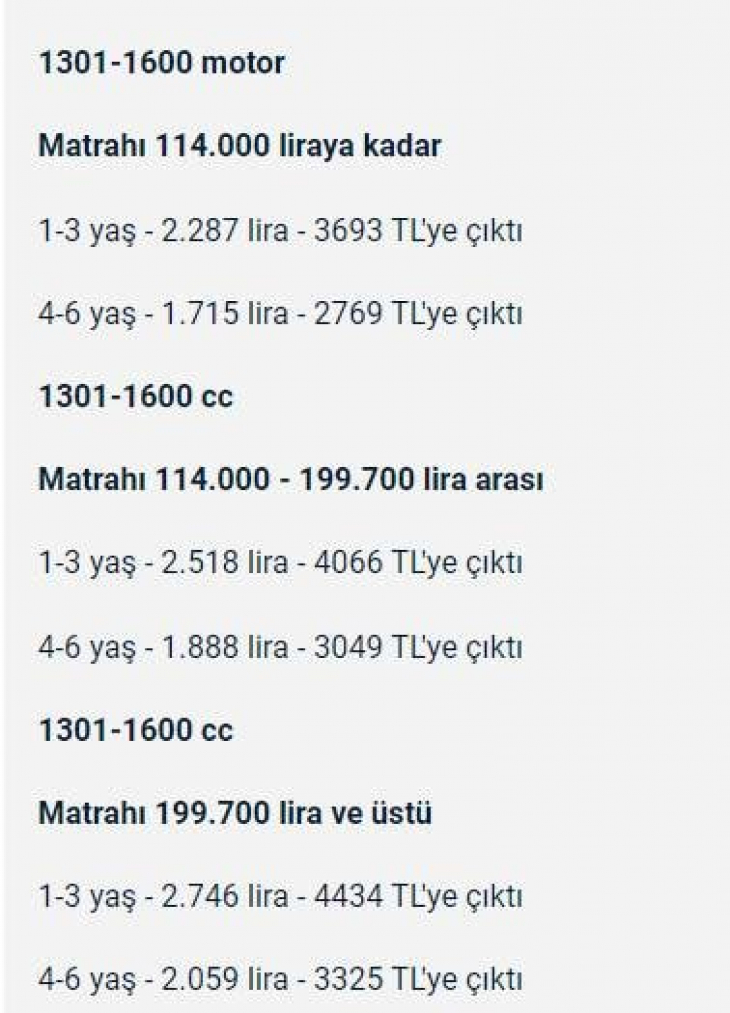 Hangi araç sahibi ne kadar motorlu taşıtlar vergisi ödeyecek?