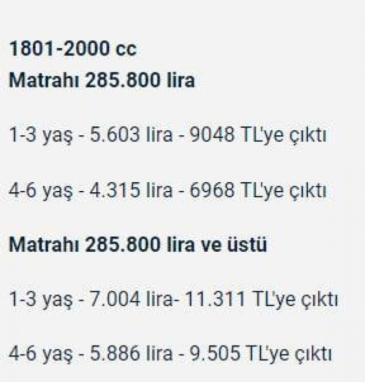 Hangi araç sahibi ne kadar motorlu taşıtlar vergisi ödeyecek?