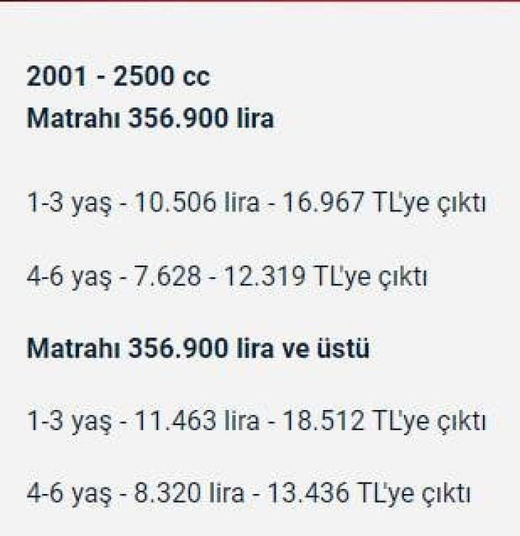 Hangi araç sahibi ne kadar motorlu taşıtlar vergisi ödeyecek?