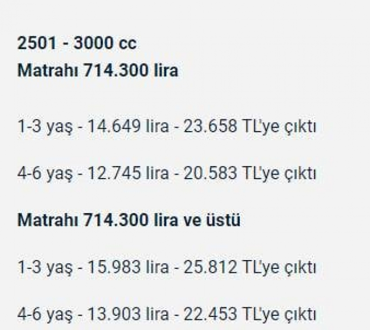 Hangi araç sahibi ne kadar motorlu taşıtlar vergisi ödeyecek?