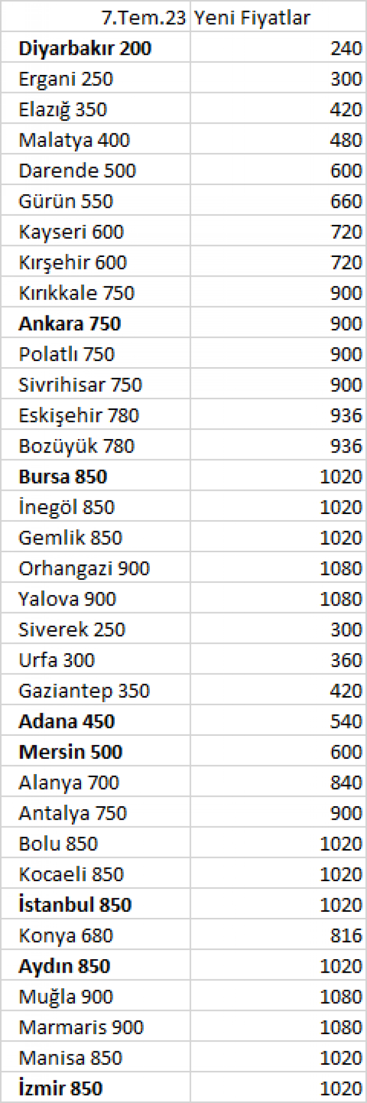 Siirt'te Otobüs Fiyatlarını Yeni Zam Yolda! En Az Yüzde 20! İşte Beklenen Yeni Fiyatlar...