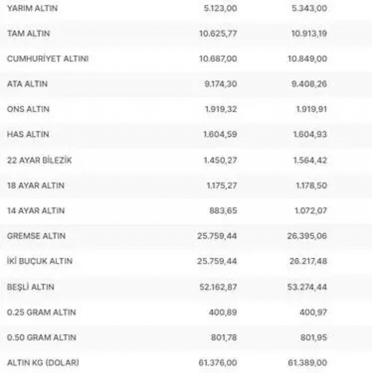 Altın fiyatları ne kadar oldu? 2 Temmuz Çeyrek, gram ve cumhuriyet altını fiyatları...