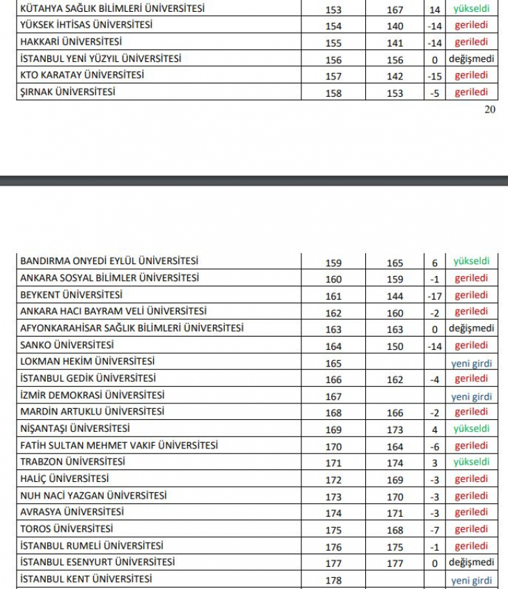 Türkiye'deki 'En İyi Üniversiteler' Açıklandı! Bakın Siirt Üniversitesi Kaçıncı Sırada