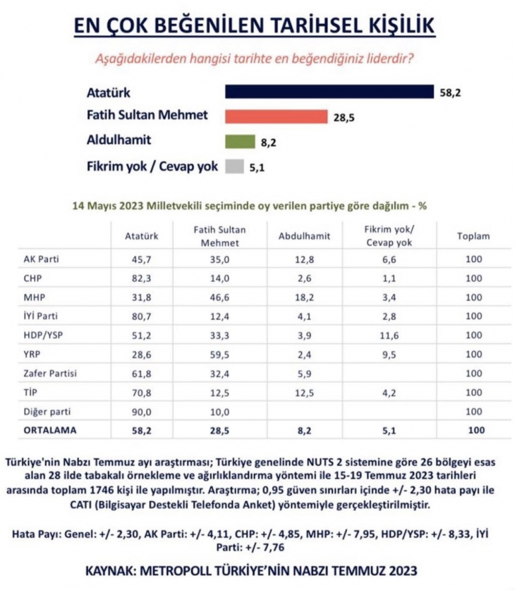 Bu ankette bir tuhaflık var