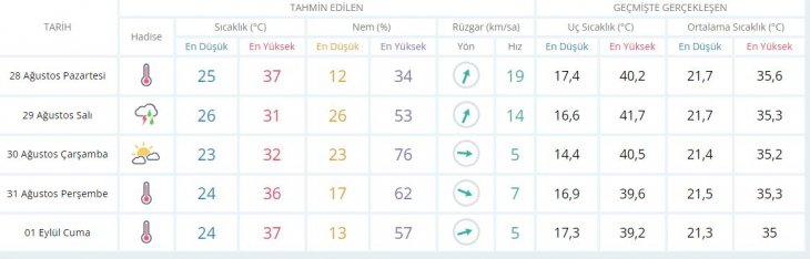 Siirt'te Beklenen Yağmur Geliyor! Meteoroloji O Gün İçin Uyarıda Bulundu Şemsiyesiz Çıkmayın!