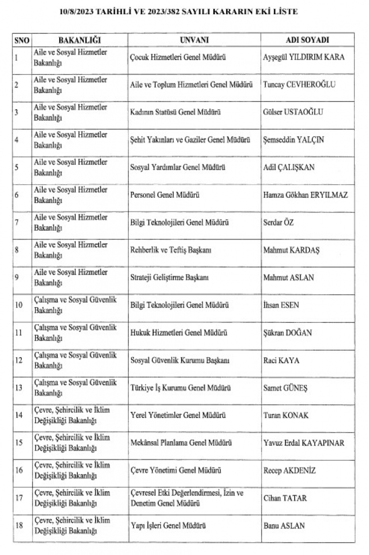 Resmi Gazete'de yayımlanan kararla SGK, AFAD ve İŞKUR'un başındaki isimler değişti