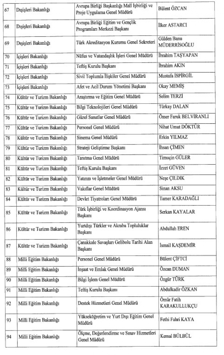 Resmi Gazete'de yayımlanan kararla SGK, AFAD ve İŞKUR'un başındaki isimler değişti