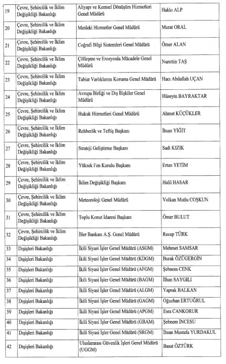 Resmi Gazete'de yayımlanan kararla SGK, AFAD ve İŞKUR'un başındaki isimler değişti