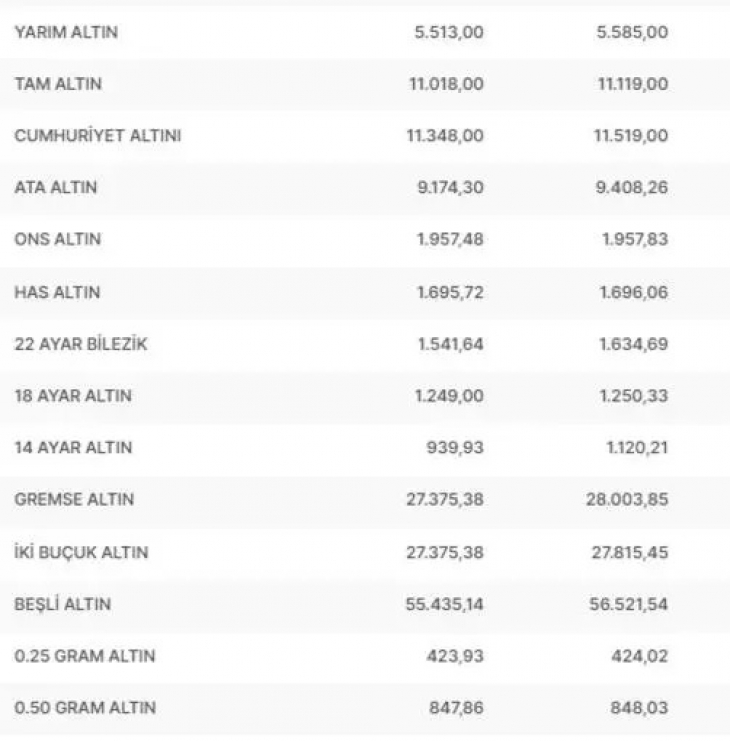 Cumhuriyet altını ve çeyrek altın ne kadar, gram altın kaç TL? Canlı altın fiyatları 1 Ağustos 2023