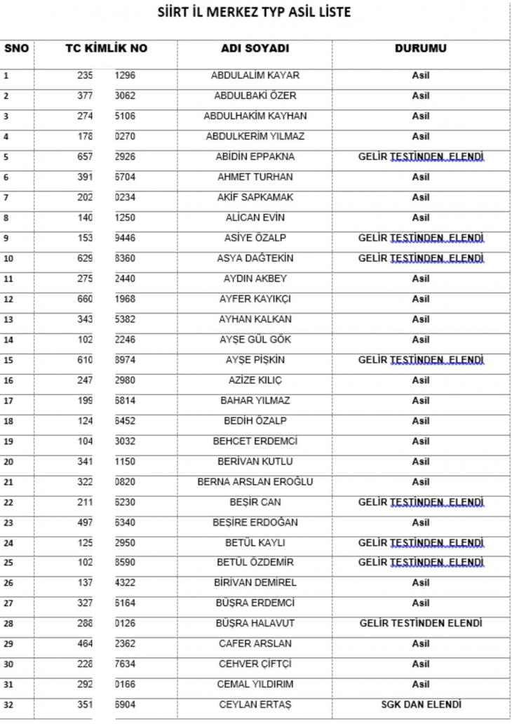Siirt İl Merkezine Alınacak 220 Personelin İsimleri Belli Oldu!