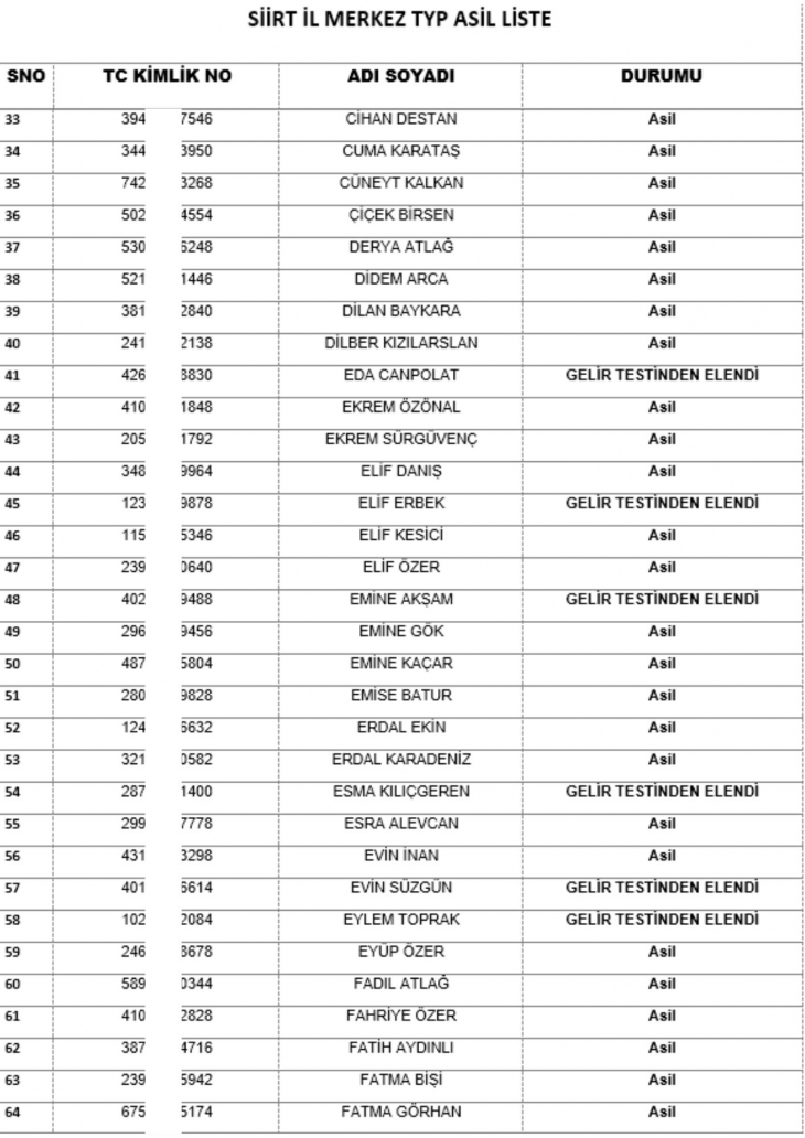 Siirt İl Merkezine Alınacak 220 Personelin İsimleri Belli Oldu!