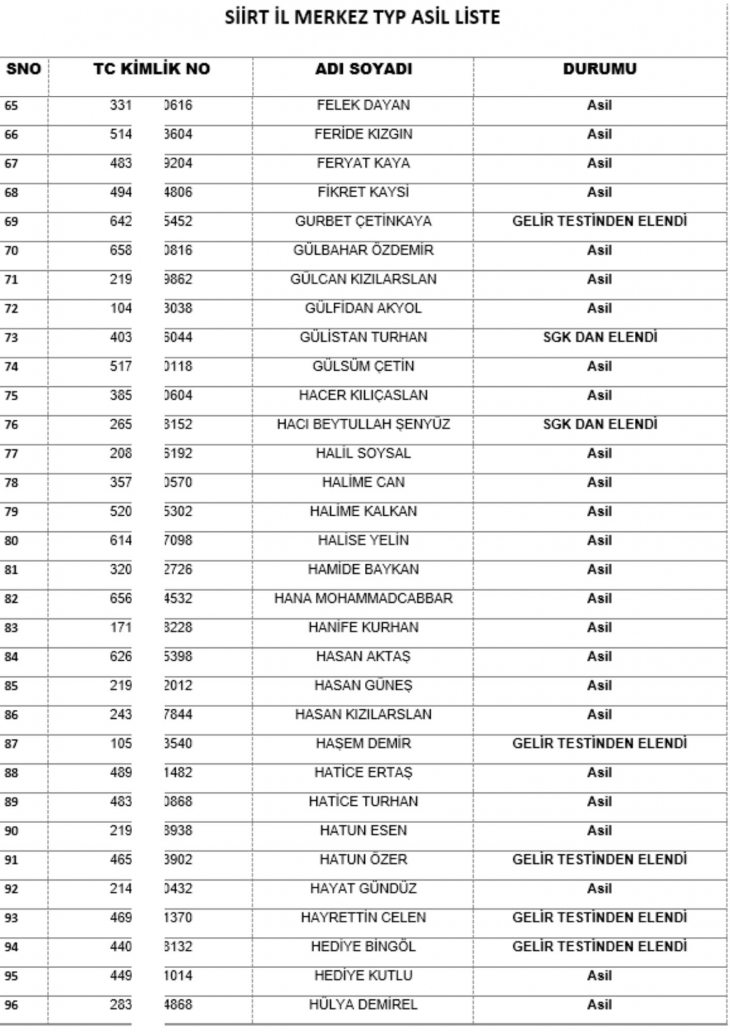 Siirt İl Merkezine Alınacak 220 Personelin İsimleri Belli Oldu!