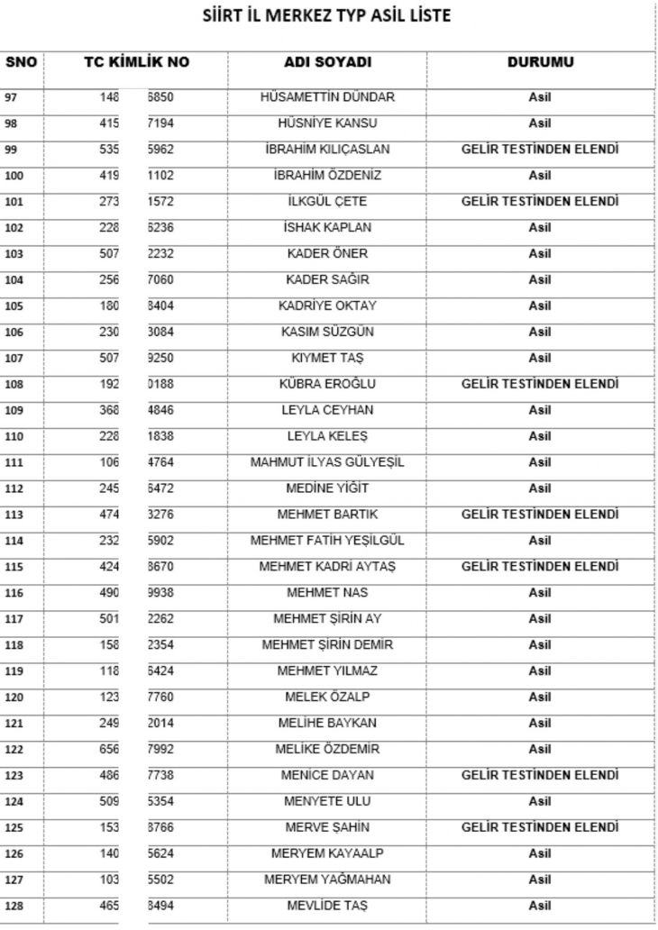Siirt İl Merkezine Alınacak 220 Personelin İsimleri Belli Oldu!
