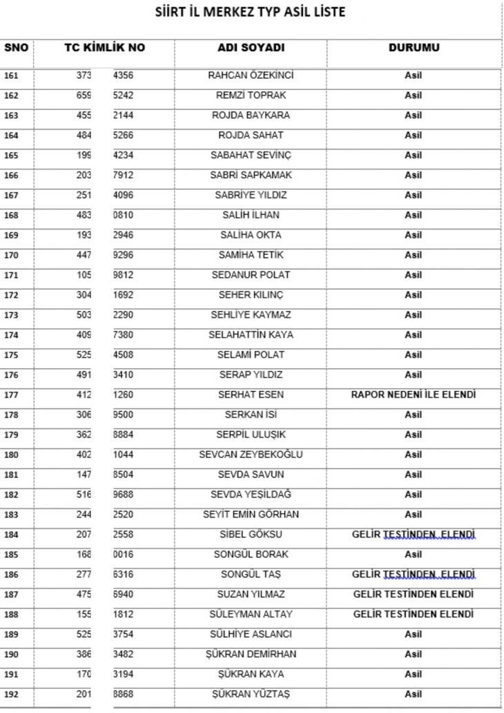 Siirt İl Merkezine Alınacak 220 Personelin İsimleri Belli Oldu!
